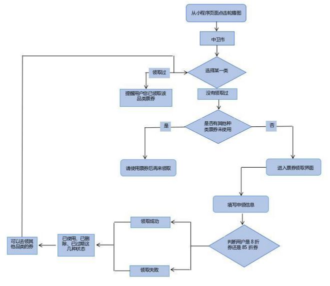 彩神好消息！中卫市家电以旧换新有新规定(图1)